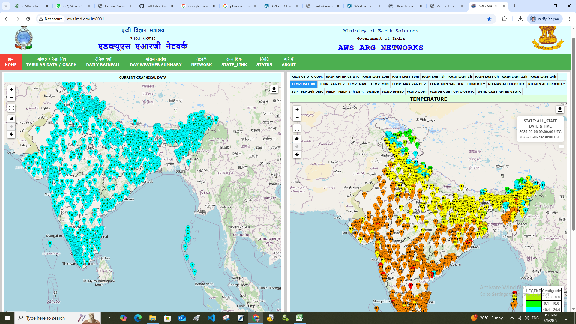 View AWS data